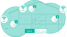 Услуга настройки WiFi на MikroTik CAPsMAN, единая WiFi сеть